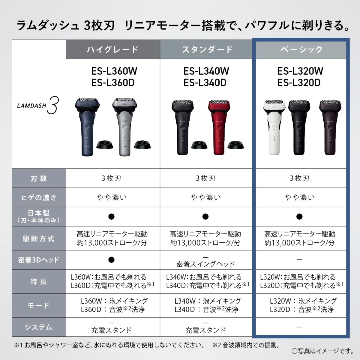 ラムダッシュ パナソニック メンズシェーバー 3枚刃 ES-L320W-W