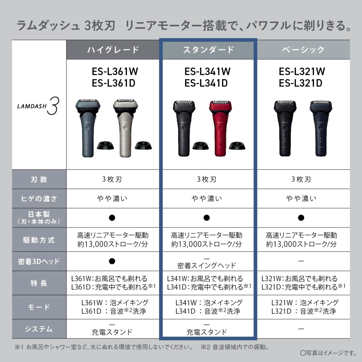 ラムダッシュ パナソニック 3枚刃 メンズシェーバー ES-L341D-R レッド