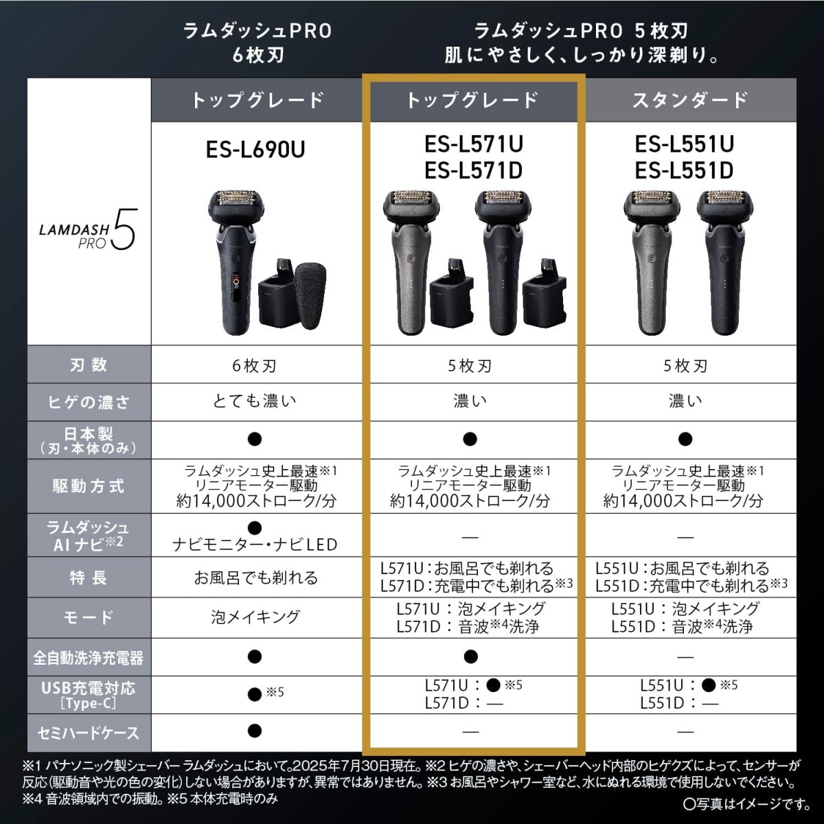 ラムダッシュ パナソニック ラムダッシュPRO メンズシェーバー 5枚刃