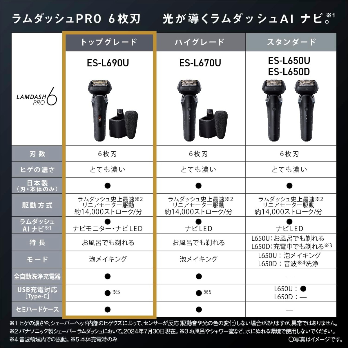 パナソニック / シェーバー ラムダッシュ PRO 6枚刃 ES-L690U-K Amazon.co.jp: パナソニック シェーバー ラムダッシュ PRO 6枚刃