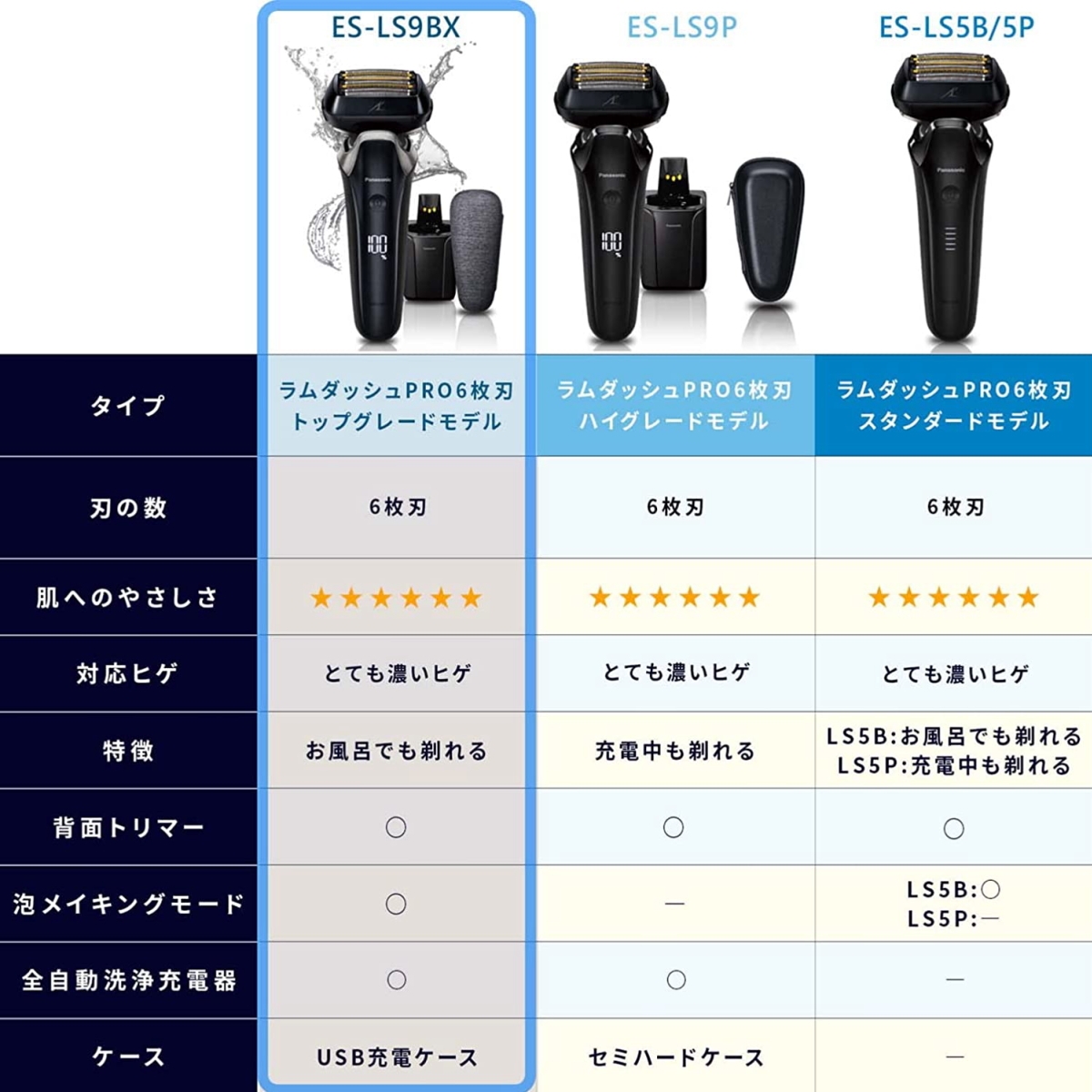 でおすすめアイテム。 パナソニック メンズシェーバー 6枚刃 自動洗浄