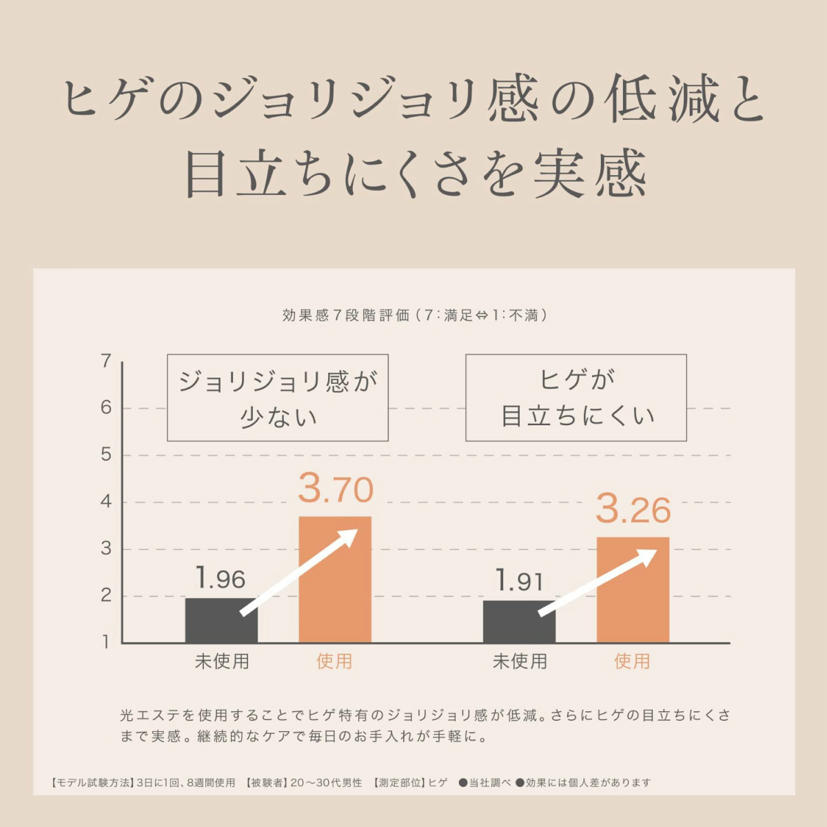 セール ショップおひさまパナソニック 光美容器 光エステ ボディ