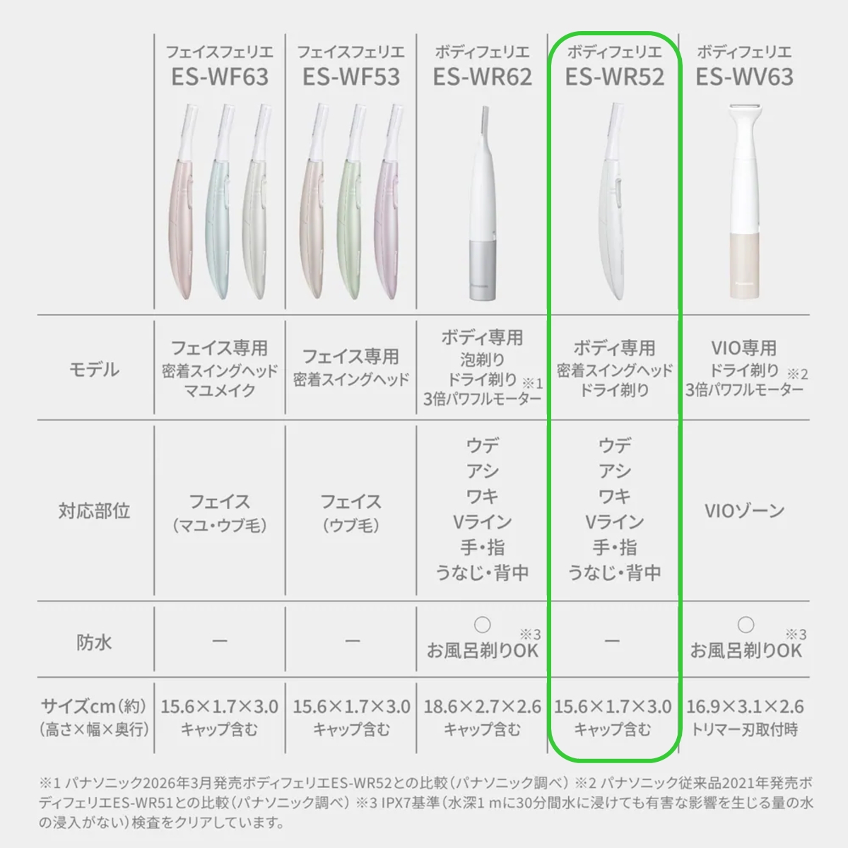 フェリエ パナソニック ボディフェリエ ES-WR52-H グレー 除毛器
