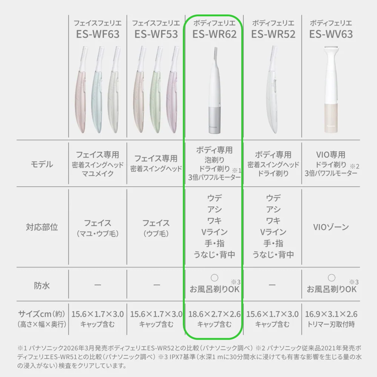 フェリエ パナソニック ボディフェリエ ES-WR62-H グレー調 除毛器