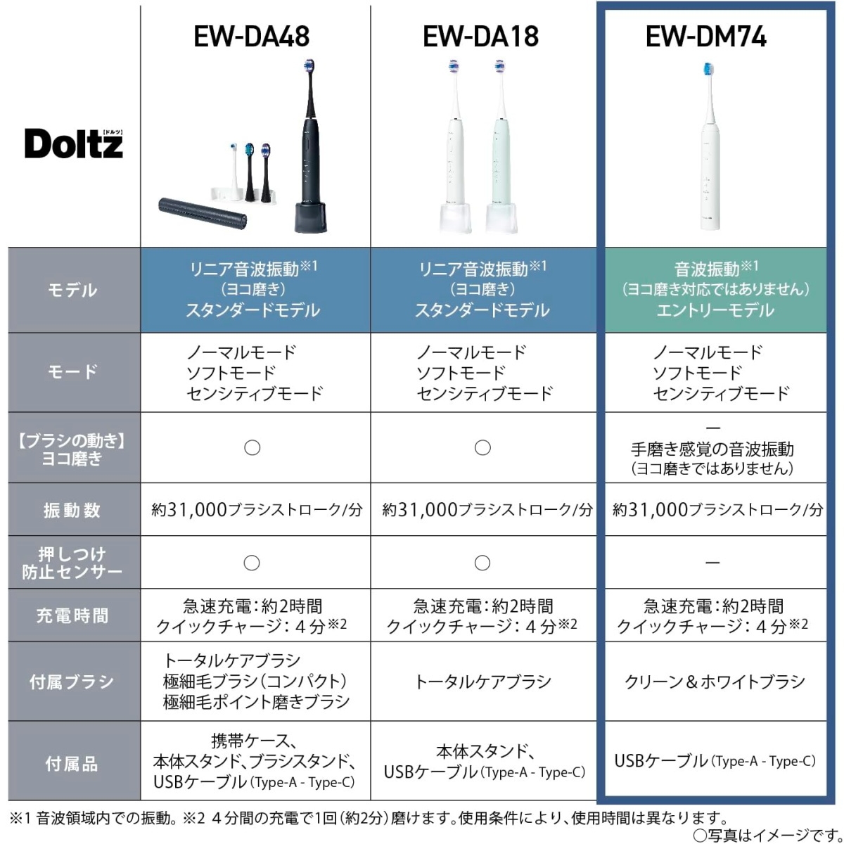 Doltz パナソニック 音波振動ハブラシ ドルツ EW-DM74-W 白