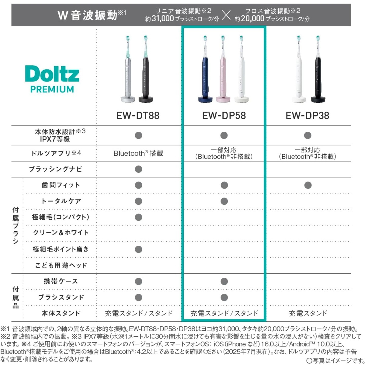Doltz パナソニック ドルツ プレミアム W音波振動ハブラシ EW-DP58 全3