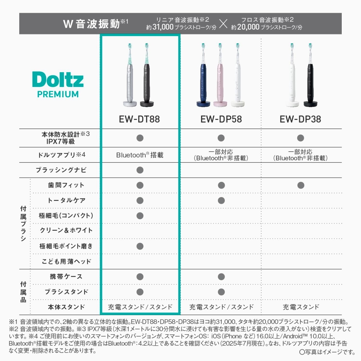 Doltz パナソニック ドルツ プレミアム W音波振動ハブラシ スマート EW