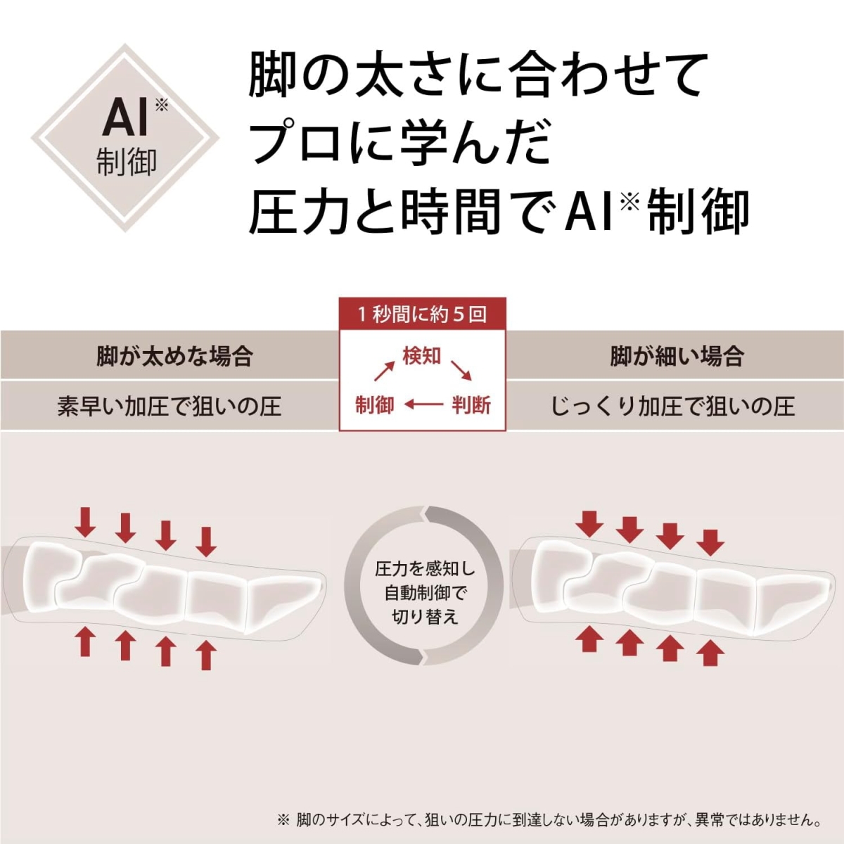 Panasonic（パナソニック） エアーマッサージャー EW-RA192-H はくだけ