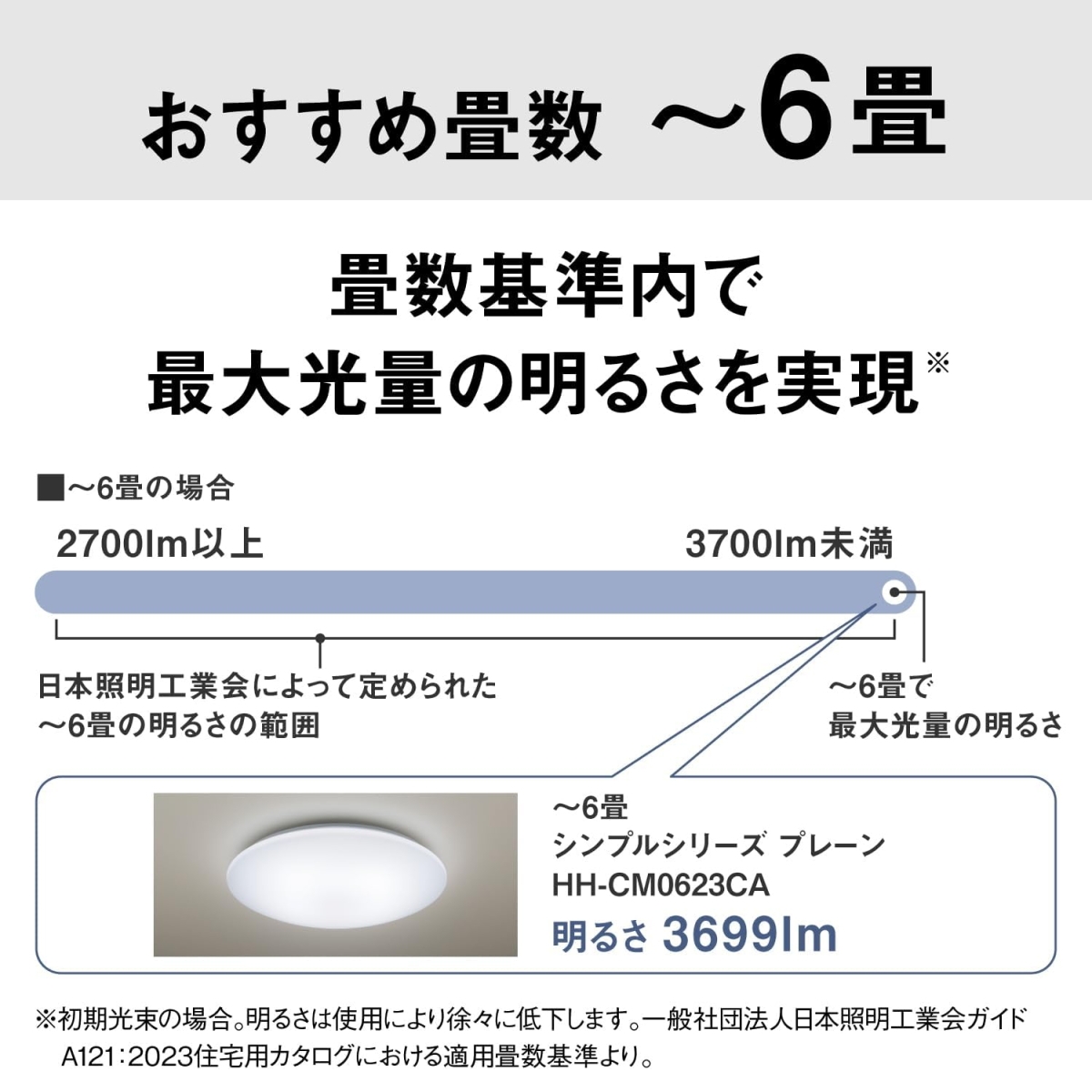 Panasonic（パナソニック） LEDシーリングライト シンプルシリーズ HH