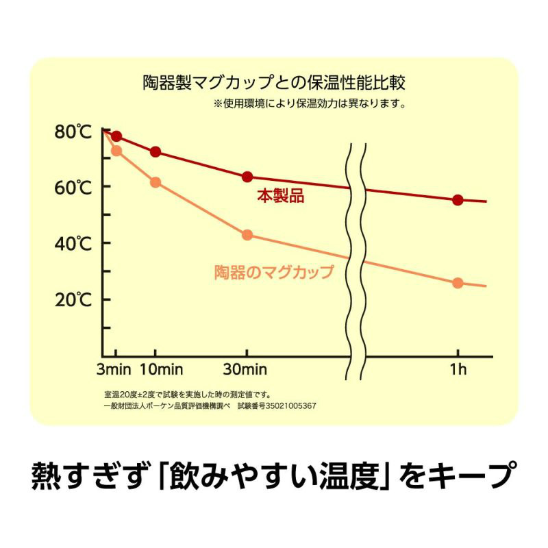 リモマグ 300ml OZRM300BK ブラック | ヒーター内蔵型ステンレス製中空マグカップ Qi対応 スマホ充電可能 | オンドゾーン 1年保証  :ozrm300bk:i-shopさくら Yahoo!店 - 通販 - Yahoo!ショッピング