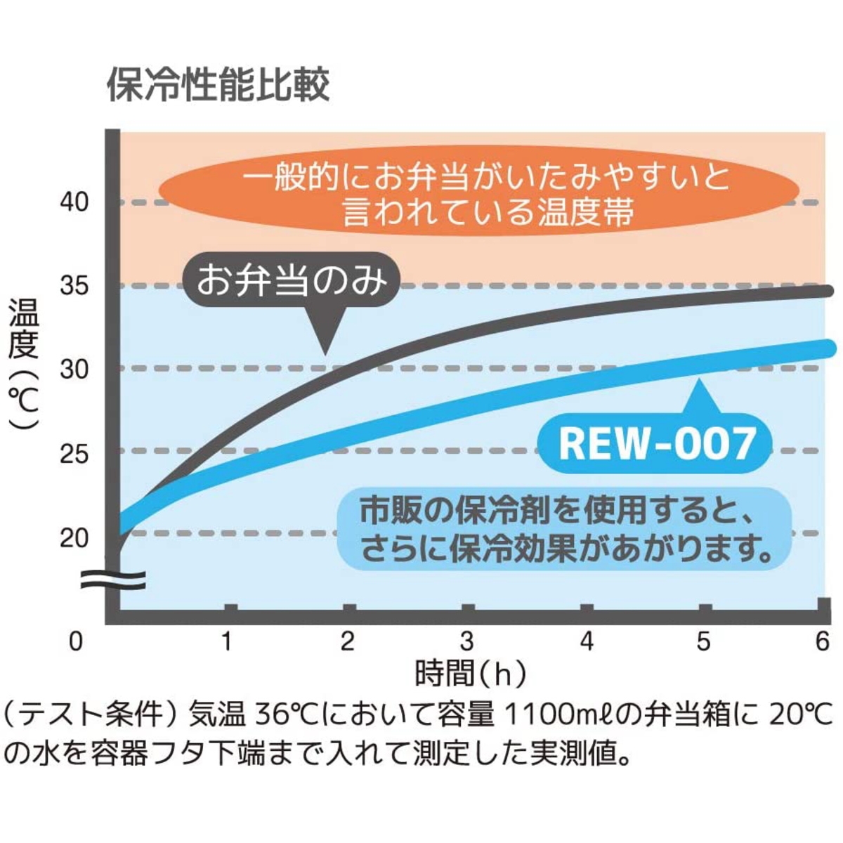 サーモス 保冷ランチバッグ 7L REW-007 VBL バイオレットブルー たっぷり収納 4層断熱構造 :rew-007-vbl:i-shopさくら  Yahoo!店 - 通販 - Yahoo!ショッピング