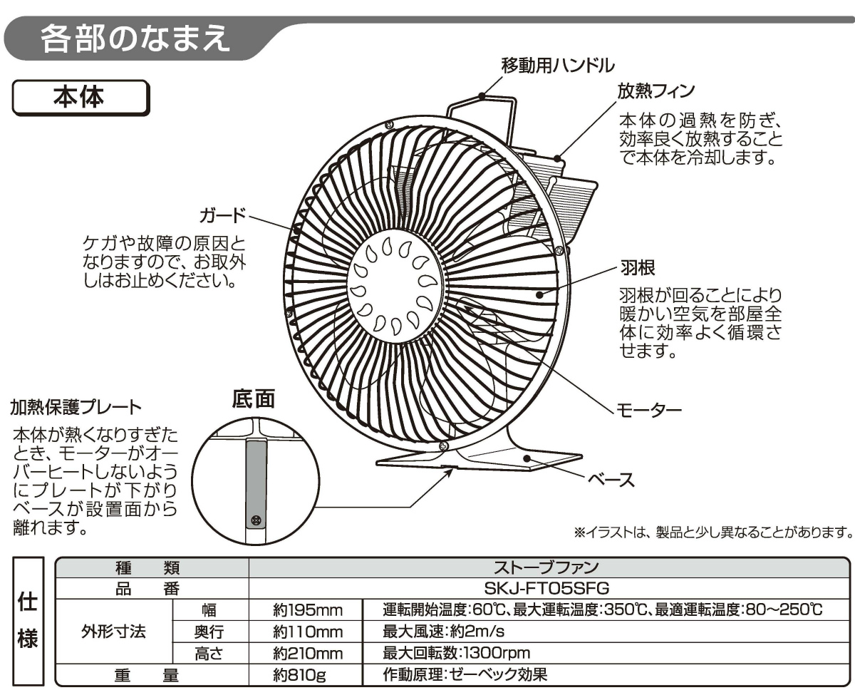 ストーブファン 5枚羽根 SKJ-FT05SFG | 電源不要型ファン 暖炉用ファン