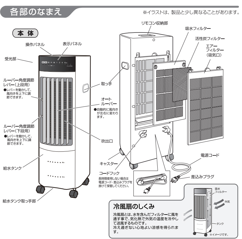 エスケイジャパン冷風扇2022年製SKJ-KS315R 冷風機 エスケイジャパン SKJ-KS316R 2023年製 - メルカリ