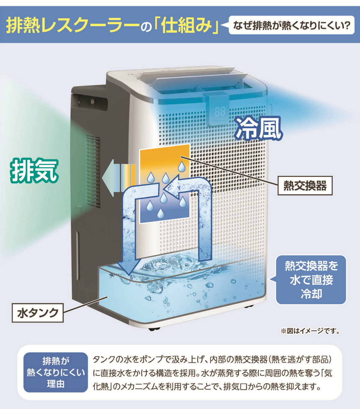 S.Kjapan 【2026年モデル】SKJ-KY10AHL エスケイジャパン 排熱レス