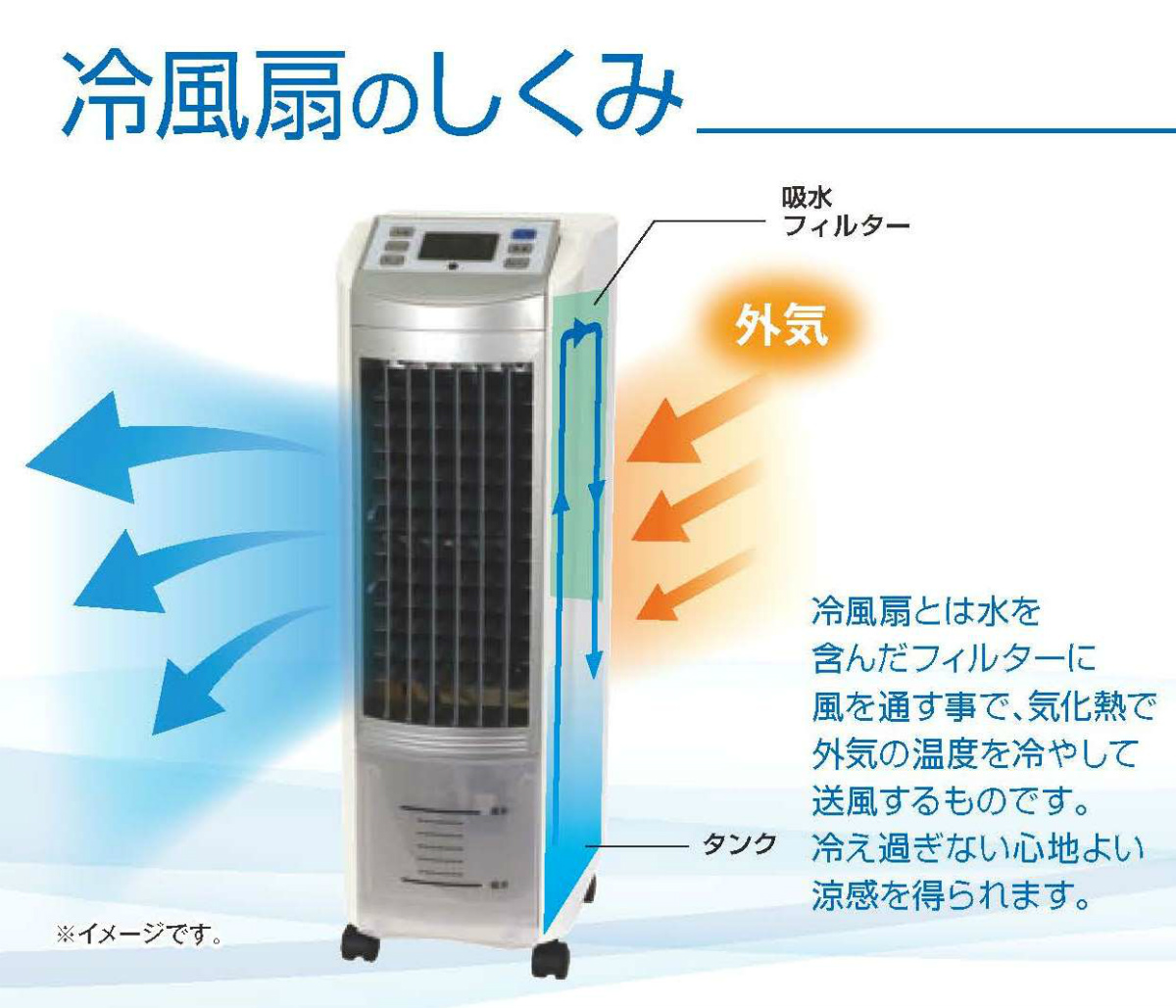 S.Kjapan 液晶マイコン式 冷風扇 SKJ-WM51R | 液晶タッチパネルで簡単