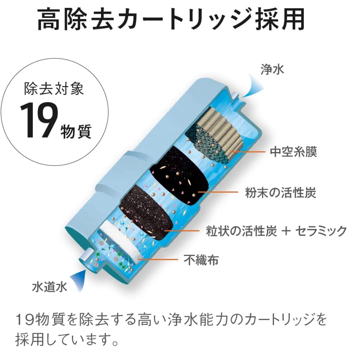 パナソニック アルカリイオン整水器 TK-AS31-W ホワイト 19物質除去