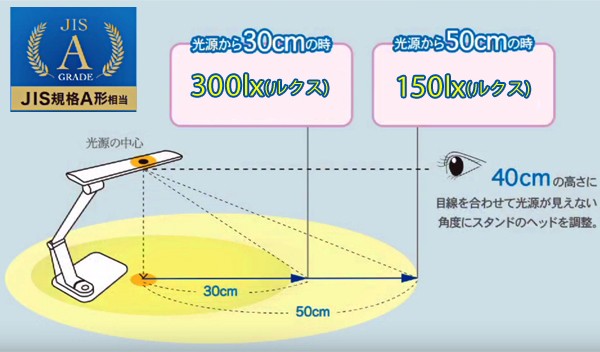 LED デスクライト 7W 便利なコンセント付 おしゃれ 目に優しい 学習机