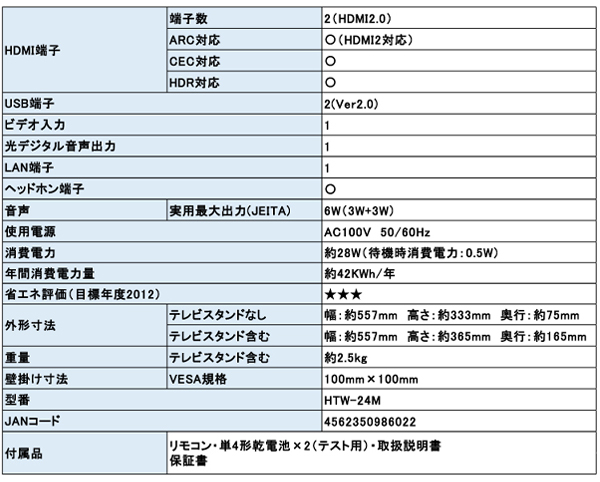 スマートテレビ 液晶テレビ Android TV搭載 チューナーレス 24型 LED液晶 高画質 HDMI Wi-Fi NETFLIX YouTube  Google ネット動画 送料無料-S◇ 24型スマートTV : 20220827-24tv : i-shop7 - 通販 - Yahoo!ショッピング