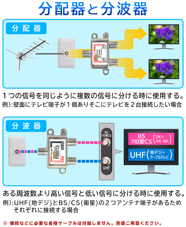 アンテナ分配器 地デジ BS 全端子電流通過型 液晶テレビ 8K対応 4K