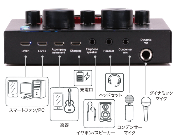 オーディオミキサー エフェクト付き USB充電式 プロ仕様 ミュージック編集機器 12種効果音 Bass 重低音 Bluetooth PC スマホ ◇  オーディオミキサーYD