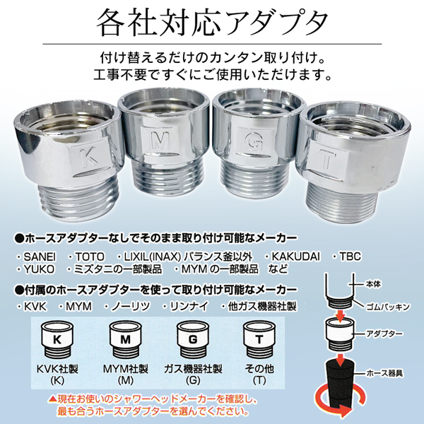 LDK1位受賞】シャワーヘッド 節水 プレミアムナノバブル 節水シャワー