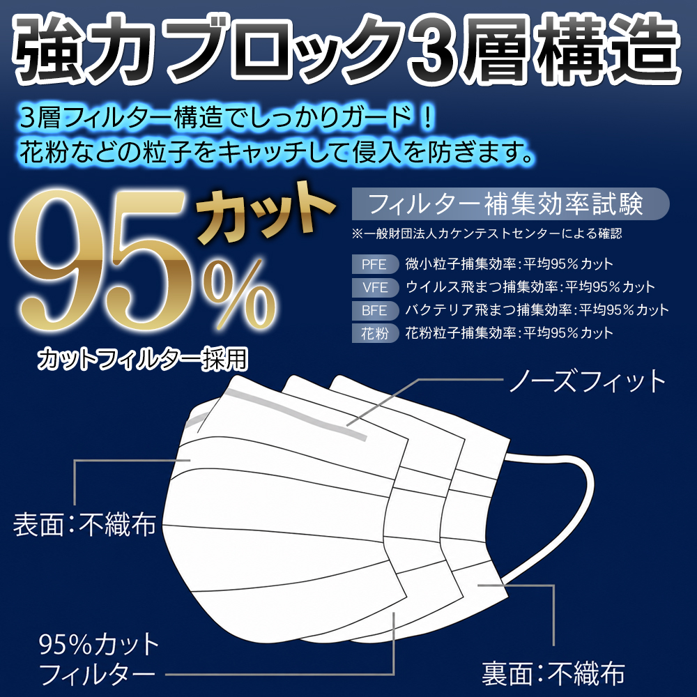 1箱230円】不織布マスク 白 大量250枚 50枚×5箱セット 3層構造 立体