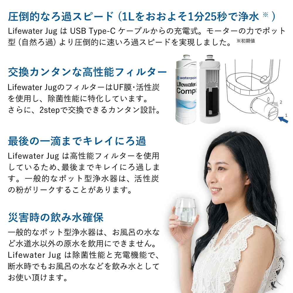 浄水器 ポット型浄水器 高性能 Lifewater Jug 超高速ろ過 モーター駆動