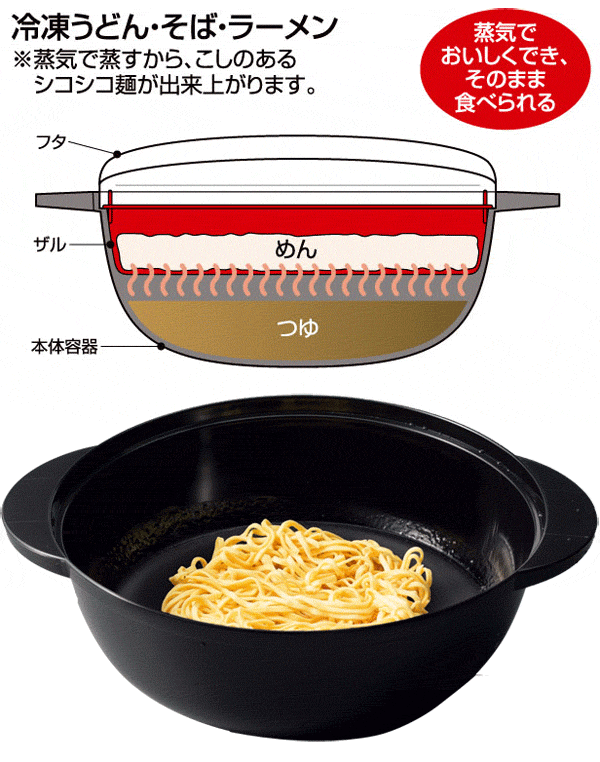 ラーメンメーカー 日本製 レンジで簡単 コンロ不要 チンして美味しい 野菜など蒸せる水切り皿 レンゲ付 即席麺メーカー うどん そば 時短調理用品 麺まつり Men Matsuri I Shop7 通販 Yahoo ショッピング