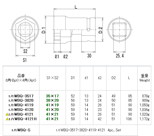 FPC 1/1WBQ3820 コンビネーション ソケット 差込角25.4mm 6角38mm 4角対辺20mm（インパクト） |  | 01