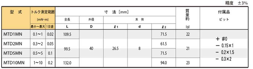 東日＞直送品 MTD10MN 極小ねじ 用 ダイヤル形 トルクドライバー 1-10cN.m （0.01-0.1N.m)（ビット付） TOHNICHI / 東日製作所 | TOHNICHI | 01