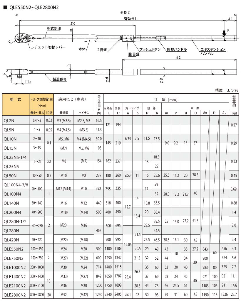TOHNICHI 東日＞直送品 QLE1000N2 QLE ラチェット付プリセット形 ト 