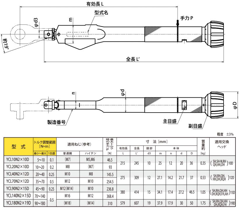 TOHNICHI 東日＞直送品 YCL20N2X10D オーバートルク防止ヘッド交換式