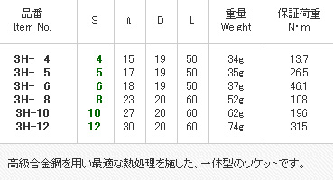 FPC 3H8 ヘキサゴンレンチ 差込角9.5mm 対辺8mm(インパクト) 関連画像2