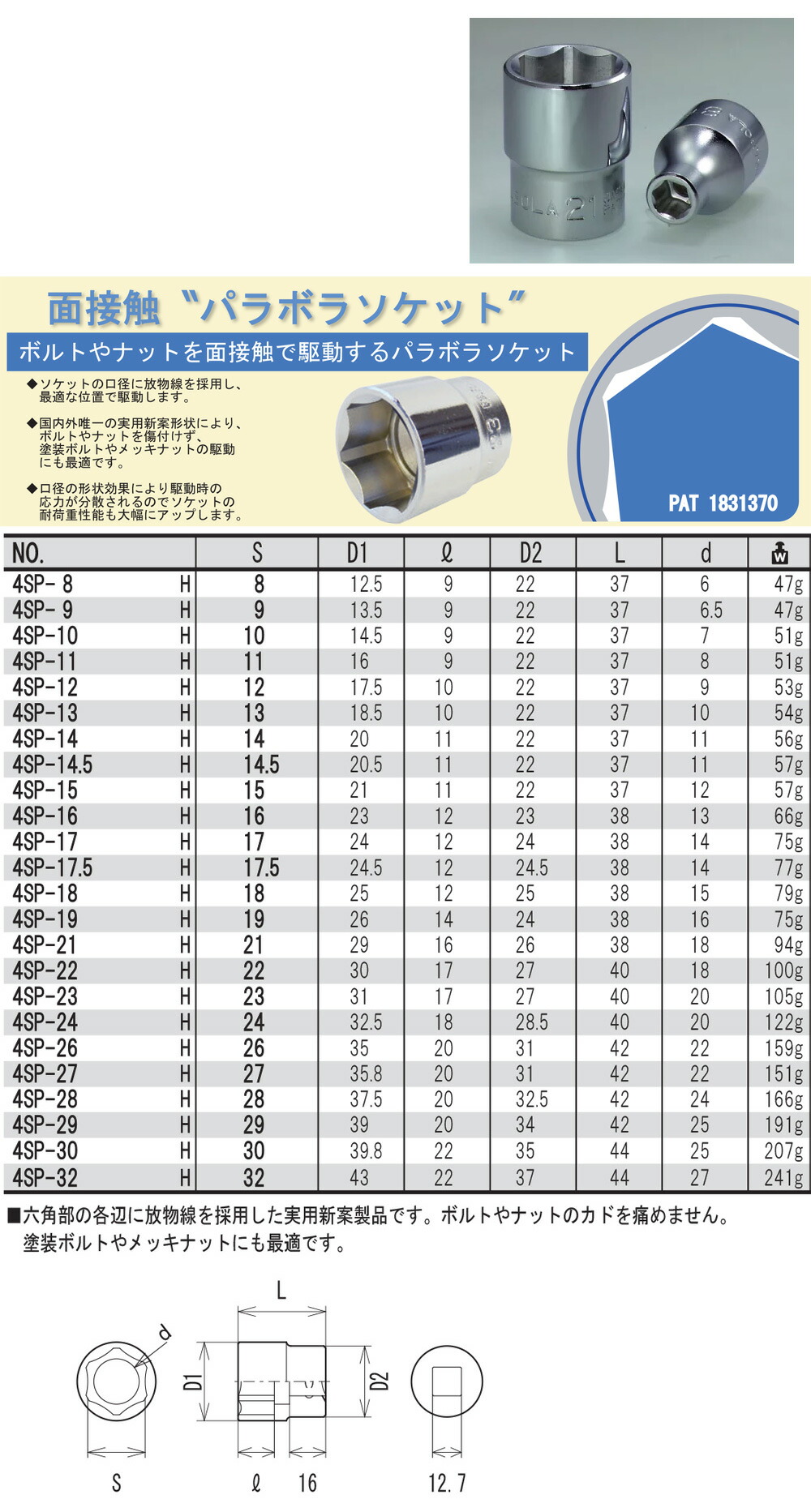 FPC SSP4113 スリムパラボラソケットセット 差込角12.7mm 16pcs : 工具 