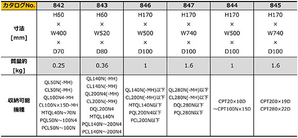 TOHNICHI ハードケース 847 QL280N,QL280N-MHに最適 : 工具のお