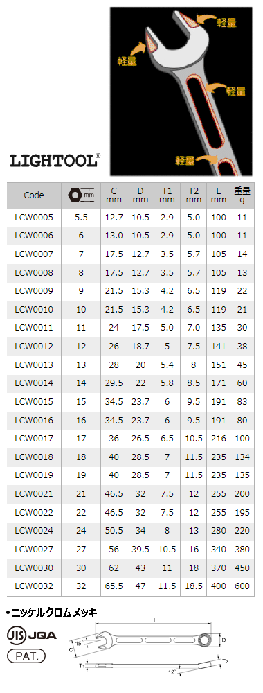 在庫数3 ASAHI LCW14 ライツール コンビネーションレンチ 14mm ASH アサヒ 旭金属工業 | 旭金属工業 | 03