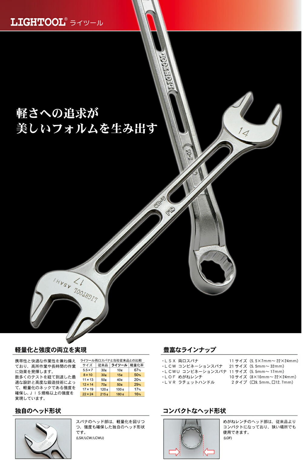 KEIBA 在庫数1 軽量 LSXS6 ライツール 両口スパナ 6pcsセット