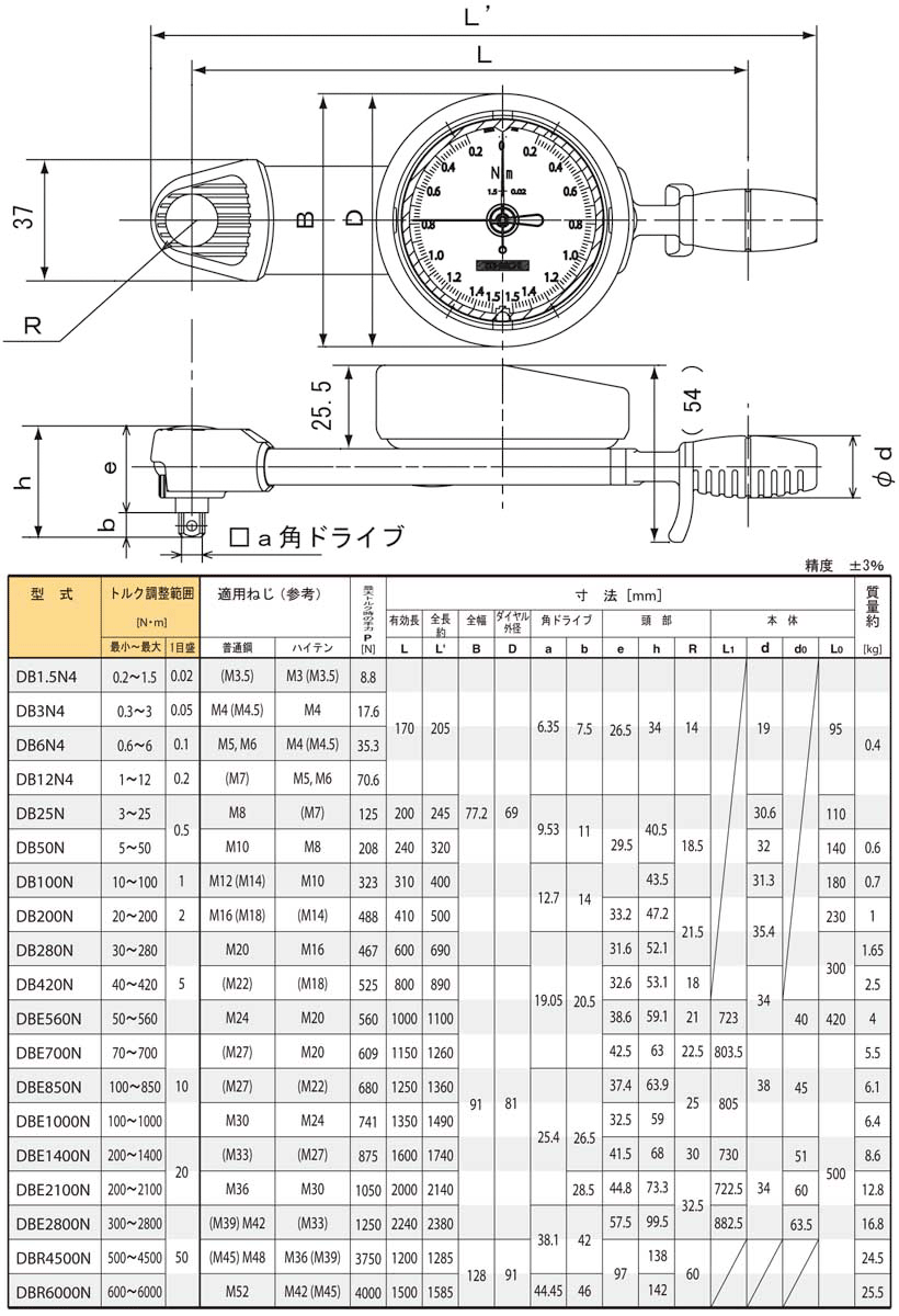 TOHNICHI 東日 DB12N5S 差込角6.35sq. ダイヤル形 トルクレンチ 1-12N