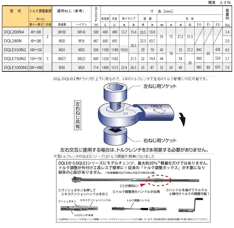 TOHNICHI 東日＞直送品 DQLE1000N2 上下角ドライブ付プリセット