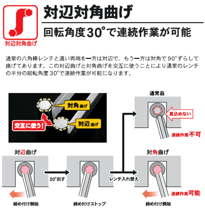 ASAHI DYS0910 Daxkey ロングダックスキー 両端曲げ ロング六角棒レンチ 9本組 ASH アサヒ 旭金属工業 | 旭金属工業 | 04