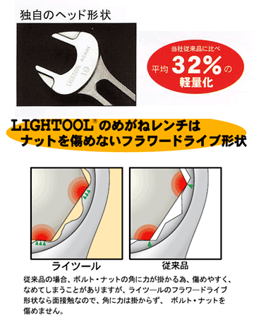在庫数3 ASAHI LCW14 ライツール コンビネーションレンチ 14mm ASH アサヒ 旭金属工業 | 旭金属工業 | 02