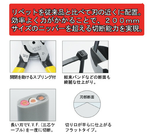 ぱやページ 電工用ハイパワーニッパー(刃先形状：フラット) | 製品情報
