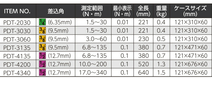 Pro-Auto PDT-3060 新型デジタルトルクレンチ　3/8"x60Nm |  | 03