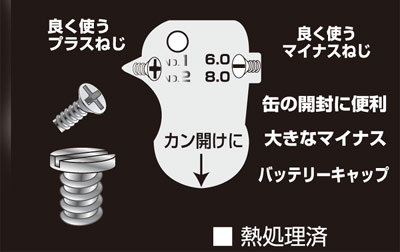 Ko-ken（コーケン） 在庫数1 Ko-ken キーホルダー工具満載 プチ福袋