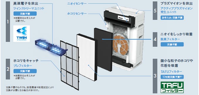 加湿ストリーマ空気清浄機 ACK70V ダイキン DAIKIN 31畳 ツイン