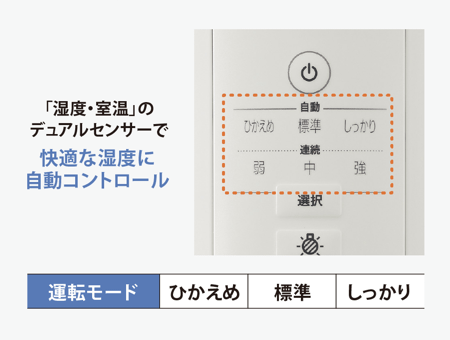 象印 ZOJIRUSHI スチーム式加湿器 グレー ホワイト EE-DE50 加湿器 : I