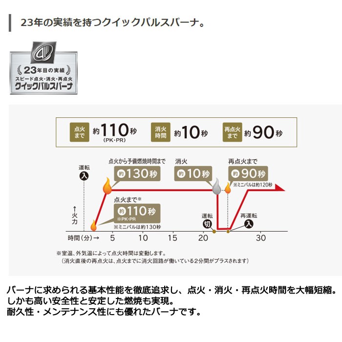 CORONA コロナ FF式輻射 FF-6822PK-Wラウンドタイプ 主に18畳用