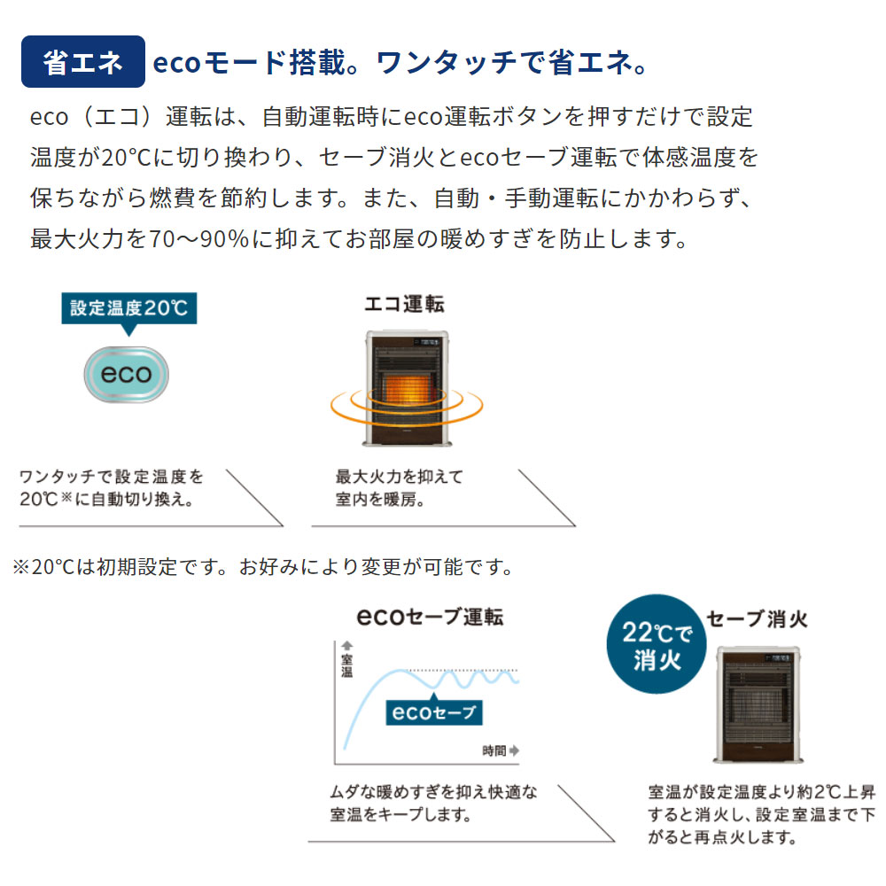 FF式ストーブ コロナ スペースネオミニ FF式 石油ストーブ FF-SG4223M 