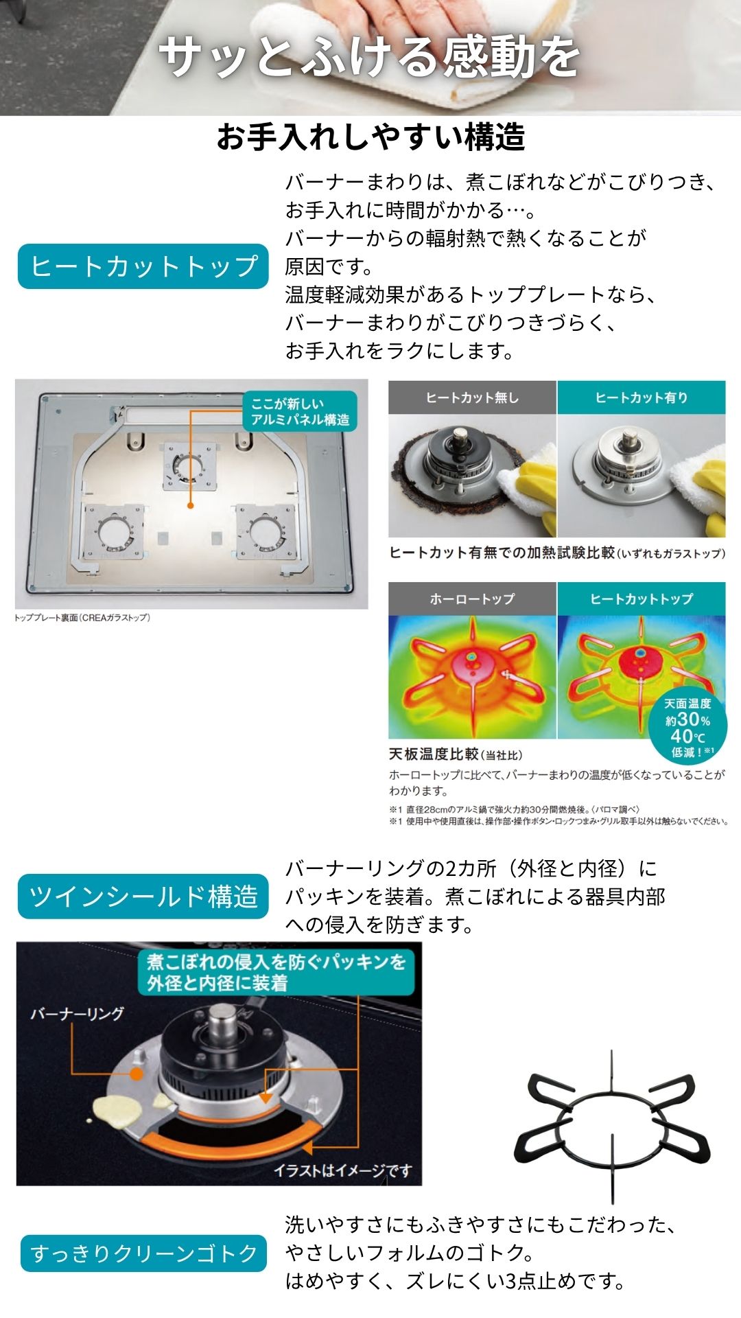 フェイシスグランド ヒートカットトップ ツインシールドトップ すっきりごとく 掃除しやすい