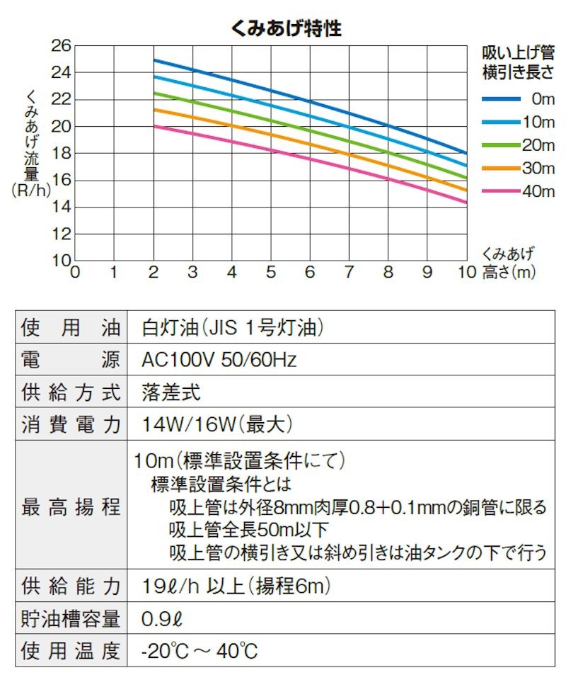 ホクエイ HOS-ID92 オイルサーバー/オイルリフター 石油自動給油装置